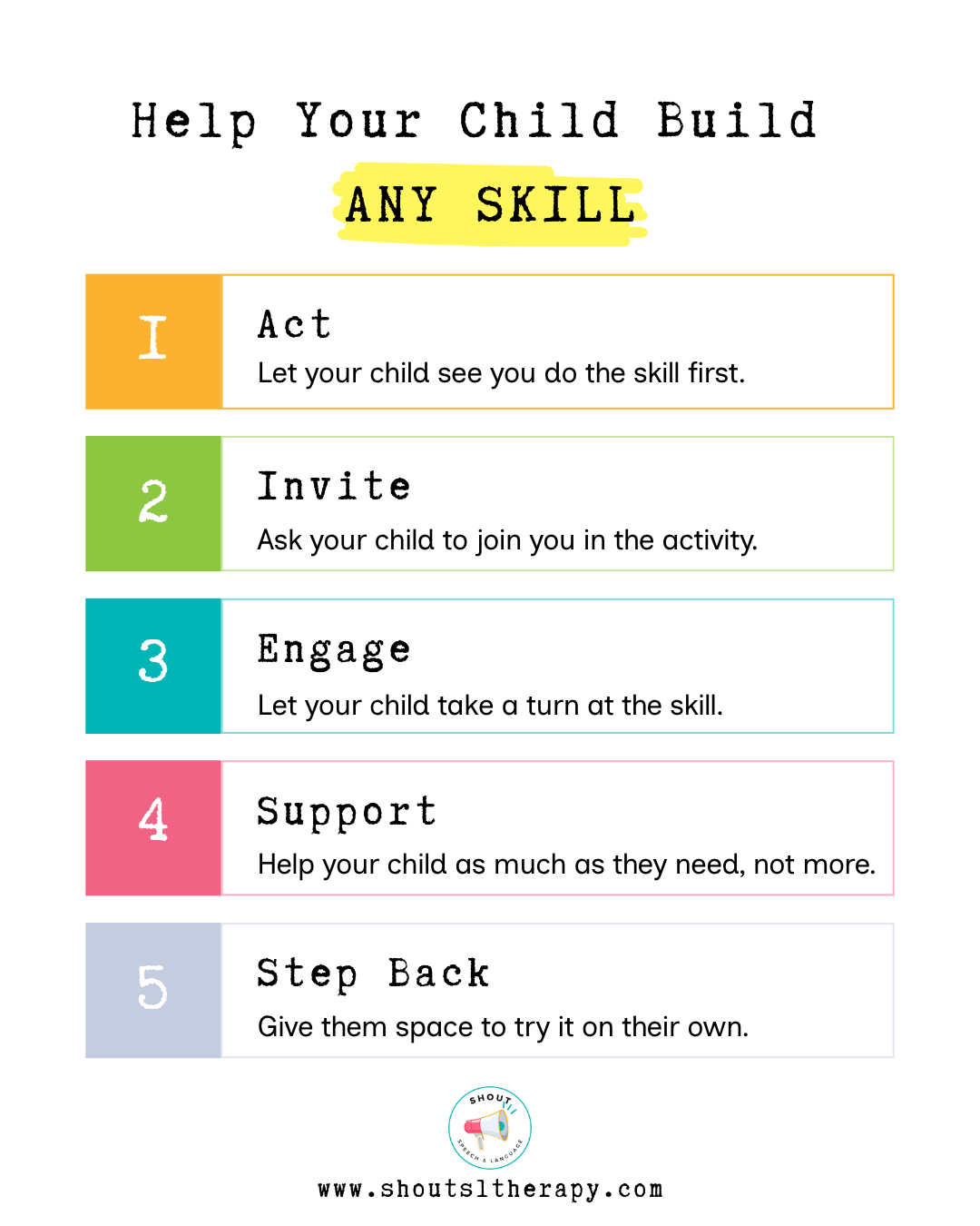 Infographic titled “Help Your Child Build Any Skill” with five numbered steps: 1. Act: Let your child see you do the skill first. 2. Invite: Ask your child to join you in the activity. 3. Engage: Let your child take a turn at the skill. 4. Support: Help your child as much as they need, not more. 5. Step Back: Give them space to try it on their own. Shout Speech & Language logo and www.shoutsltherapy.com at the bottom.